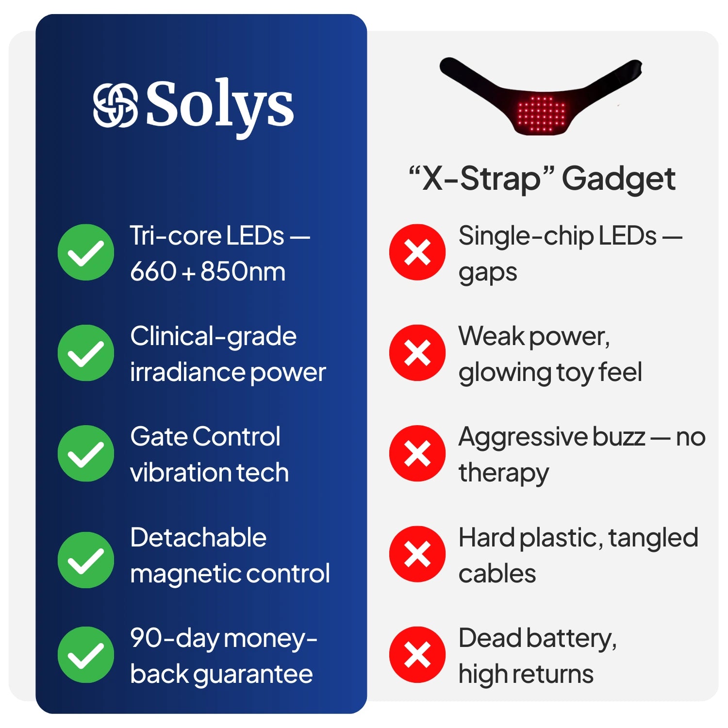 Solys Crown™ Pro