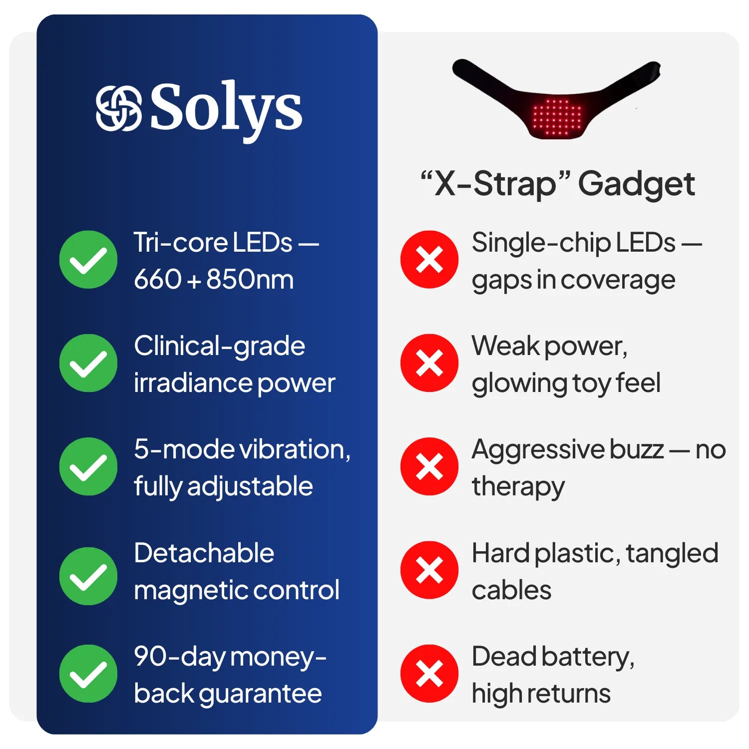 Solys Crown™ Pro